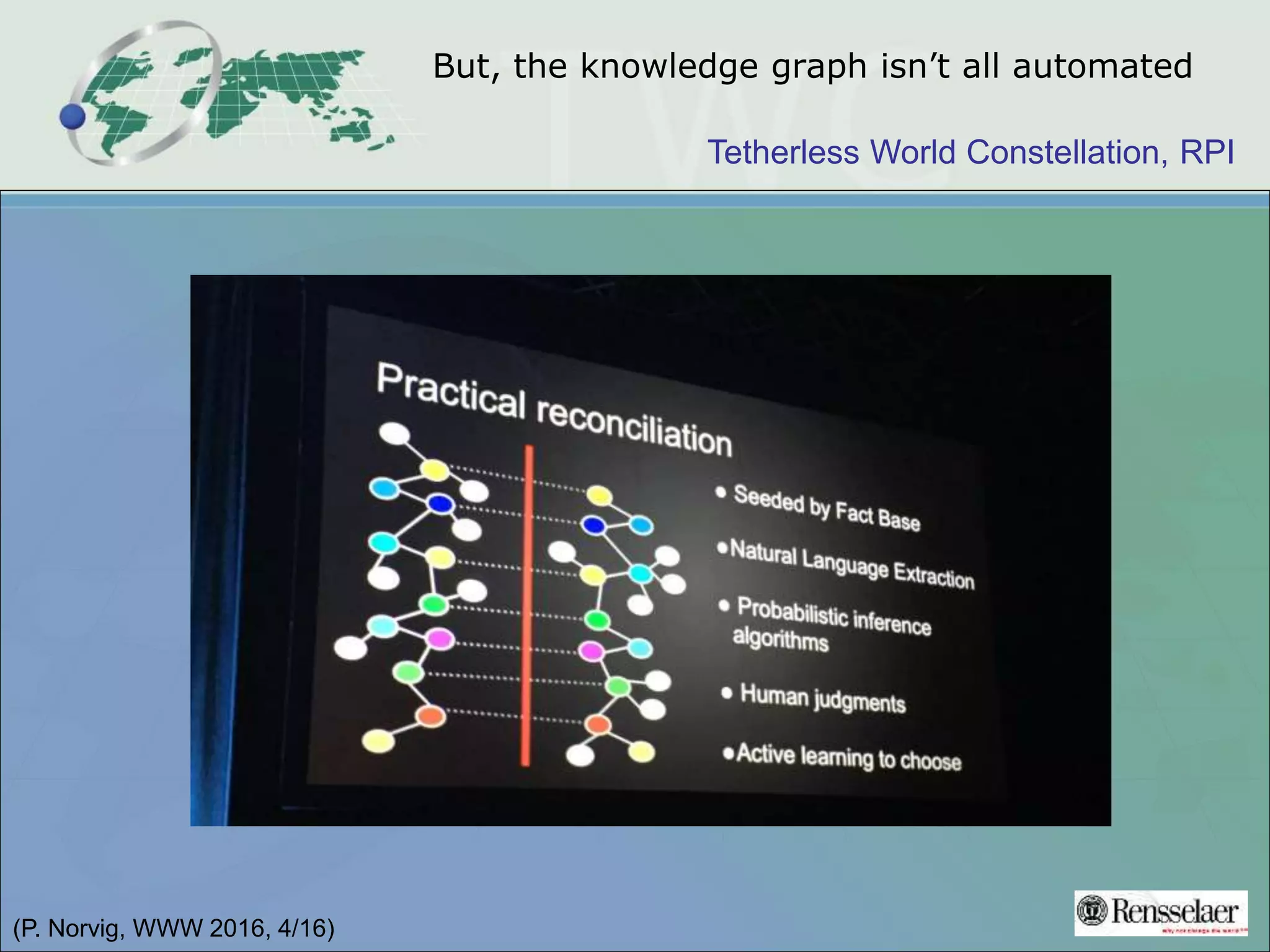 Tetherless World Constellation, RPI
But, the knowledge graph isn’t all automated
(P. Norvig, WWW 2016, 4/16)
 