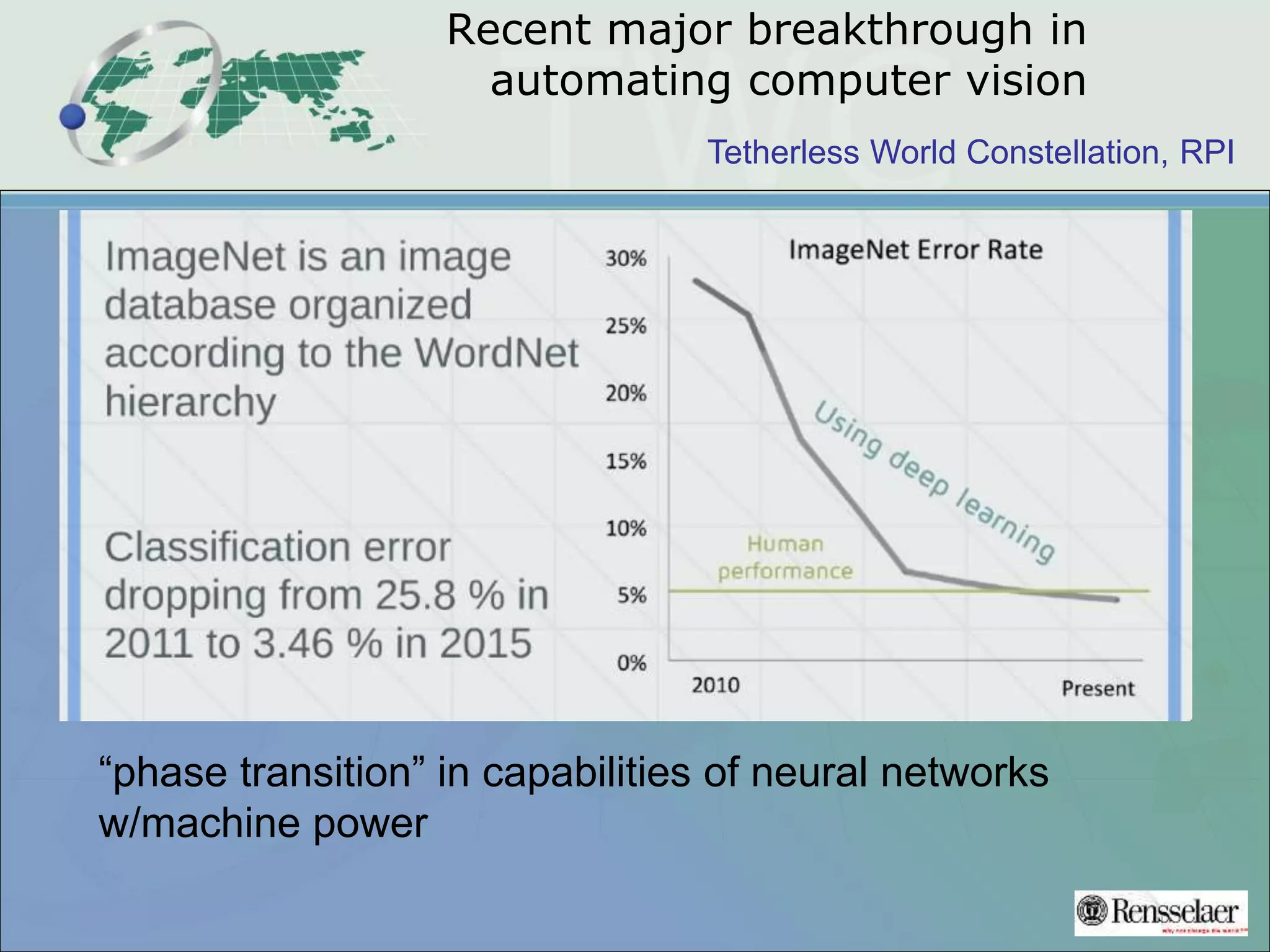 Tetherless World Constellation, RPI
Recent major breakthrough in
automating computer vision
“phase transition” in capabilities of neural networks
w/machine power
 