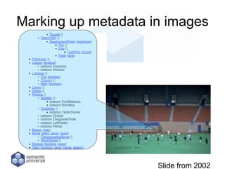 Marking up metadata in images
Slide from 2002
 