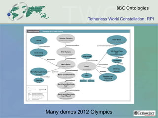 Tetherless World Constellation, RPI
BBC Ontologies
Many demos 2012 Olympics
 