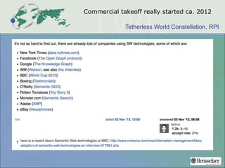 Tetherless World Constellation, RPI
Commercial takeoff really started ca. 2012
 