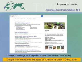 Tetherless World Constellation, RPI
Impressive results
Google finds embedded metadata on >30% of its crawl – Guha, 2015
Google “knowledge vault” reported to have over 5 billion “facts” (links)
 