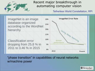 Tetherless World Constellation, RPI
Recent major breakthrough in
automating computer vision
“phase transition” in capabilities of neural networks
w/machine power
 