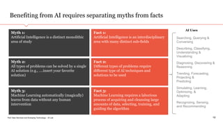PwC New Services and Emerging Technology – AI Lab
Benefiting from AI requires separating myths from facts
19
Myth 1:
Artificial Intelligence is a distinct monolithic
area of study
Fact 1:
Artificial Intelligence is an interdisciplinary
area with many distinct sub-fields
Myth 2:
All types of problems can be solved by a single
AI solution (e.g., ….insert your favorite
solution)
Fact 2:
Different types of problems require
different type of AI techniques and
solutions to be used
Myth 3:
Machine Learning automatically (magically)
learns from data without any human
intervention
Fact 3:
Machine Learning requires a laborious
process of acquiring and cleansing large
amounts of data, selecting, training, and
guiding the algorithm
Searching, Querying &
Conversing
Describing, Classifying,
Understanding &
Visualizing
Diagnosing, Discovering &
Reasoning
Trending, Forecasting,
Projecting &
Predicting
Simulating, Learning,
Optimizing, &
Adapting
Recognizing, Sensing,
and Recommending
AI Uses
 