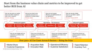 PwC New Services and Emerging Technology – AI Lab
Start from the business value chain and metrics to be improved to get
better ROI from AI
20
Operations & Development
Product
Development
Service &
Support
Operations
Outbound Logistics
Sales &
Distribution
Customers &
Marketing
Strategy &
Growth
Supply Chain &
Procurement
Finance, HR,
Planning
Inbound Logistics
How will we ensure our
product supply is meeting
demand?
VP, Supply Chain
How can we engage with our
customers to enhance their
experience?
Director, Marketing
How can we grow our market
share and which markets to
enter, exit or expand?
Director, Strategy
How do we innovate and
introduce new products and
services?
Director, Products
How do we increase customer
satisfaction and retain more
customers?
Director, Service
How can we reach more
customers and price our
products to increase sales?
Director, Sales
How can we increase
efficiency and effectiveness of
our operations?
Director, Operations
How can we get a better
return on our talent, capital,
and assets?
Director, Finance & HR
• Market Share
• Customer Experience
• Acquisition Rate
• Innovation Rate
• Operational Efficiency
• Customer Satisfaction
• Talent Retention
• Inventory Turn
Over 300+ AI Use Cases Across 8 Sectors – Sizing the Prize
 