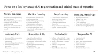 PwC New Services and Emerging Technology – AI Lab
Focus on a few key areas of AI to get traction and critical mass of expertise
21
Data Eng./Model Ops
Automated ML Simulation & RL Responsible AIEmbodied AI
▪ Natural Language processing
and text mining
▪ Natural Language generation
▪ Chatbots and discourse
understanding
▪ Sentiment & emotion analysis
▪ Speech-to-text and text-to-
speech
▪ Convolutional Neural Nets
▪ Recursive Neural Nets
▪ Capsule Networks
▪ Generative Adversarial
Networks
▪ Deep reinforcement learning
▪ Hybrid learning models
▪ Regression & classification
▪ Bayesian learning
▪ Probabilistic programming
▪ Anomaly detection
▪ Optimization techniques
▪ Support Vector Machines
▪ Various supervised, semi-
supervised, and unsupervised
techniques
▪ Big data architecture
▪ Big and Fast data
▪ Apache tools
▪ Cloud computing
▪ Cloud ML – AWS, GCP, Azure
▪ Machine Learning deployment
▪ Agent-based simulation
▪ Reinforcement learning
▪ Augmented and synthetic data
generation
▪ System dynamics modeling
▪ ’Digital Twins’
▪ Calibration of models
▪ IoT and Industrial IoT – Edge
computing and Smart sensors
▪ Drone – Autonomy & Image
analytics
▪ Robots – Navigation &
Learning
▪ Brain-Machine Interfaces
▪ Explainable AI
▪ Beneficial AI
▪ ‘Black box’ Interpretability
▪ Maturity models
▪ Ethics and Law
▪ AI Governance
▪ AI Controls framework
▪ Automated data preparation
▪ Automated feature
engineering
▪ Automated algorithm selection
▪ Automated explanation
generation
▪ Meta-model inference
Natural Language Machine Learning Deep Learning
 