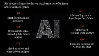 PwC New Services and Emerging Technology – AI Lab 23
Start from business
decisions
01
Demonstrate value
through pilots before
scaling
02
Blend intuition and
data-driven insights
03
Fail forward –
test and learn culture
05
Focus on Responsible
AI from the start
06
Address ‘big data’ –
don’t forget ‘lean’ data
04
Six success factors to derive maximum benefits from
artificial intelligence
 