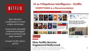 PwC New Services and Emerging Tech
Confidential information for the sole benefit and use of PwC’s client.
25
Google Search:
Auto-completion
(N-gram)
Google Duplex:
Automating
reservations
Man-Machine
combination to create
unique advantage
Large teams of people
watched and tagged
movies and shows (36
page manual)
Created 76,897 micro-
genres
AI as Ubiquitous Intelligence - Netflix
 