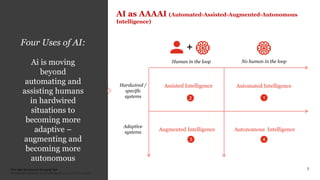PwC New Services and Emerging Tech
Confidential information for the sole benefit and use of PwC’s client.
7
Google Search:
Auto-completion
(N-gram)
Google Duplex:
Automating
reservations
Four Uses of AI:
Ai is moving
beyond
automating and
assisting humans
in hardwired
situations to
becoming more
adaptive –
augmenting and
becoming more
autonomous
No human in the loopHuman in the loop
Hardwired /
specific
systems
Adaptive
systems
Automated Intelligence
1
Assisted Intelligence
2
Augmented Intelligence
3
Autonomous Intelligence
4
+
AI as AAAAI (Automated-Assisted-Augmented-Autonomous
Intelligence)
 