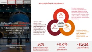 Global airline used predictive
aircraft maintenance
to reduce maintenance related
costs from Delays &
Cancellations
Automa...