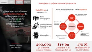 Global auto manufacturer
gamified its strategy to
evaluate go-to-market
scenarios for a new
rideshare and
autonomous vehic...