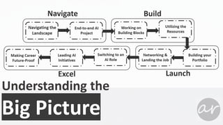 Understanding the
Big Picture