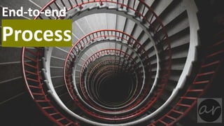 End-to-end
Process