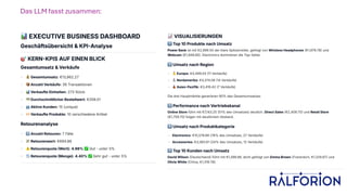 Das LLM fasst zusammen:
 