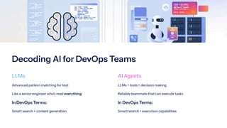 Decoding AI for DevOps Teams
LLMs
Advanced pattern matching for text
Like a senior engineer who's read everything
In DevOps Terms:
Smart search + content generation
AI Agents
LLMs + tools + decision making
Reliable teammate that can execute tasks
In DevOps Terms:
Smart search + execution capabilities
 