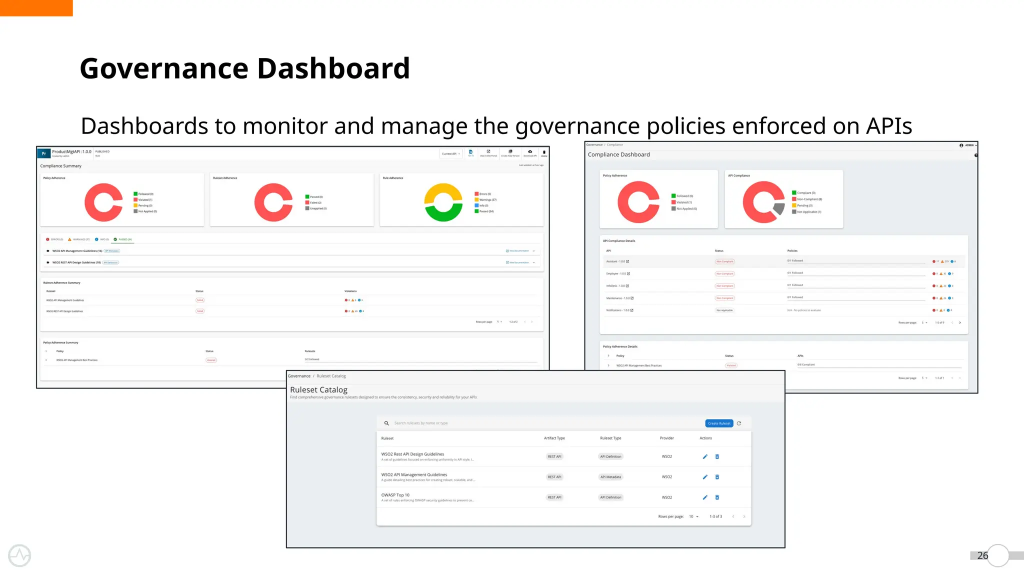 Dashboards to monitor and manage the governance policies enforced on APIs
Governance Dashboard
26
 