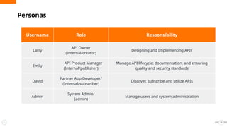Username Role Responsibility
Larry
API Owner
(Internal/creator)
Designing and Implementing APIs
Emily
API Product Manager
(Internal/publisher)
Manage API lifecycle, documentation, and ensuring
quality and security standards
David
Partner App Developer/
(Internal/subscriber)
Discover, subscribe and utilize APIs
Admin
System Admin/
(admin)
Manage users and system administration
15
Personas
 