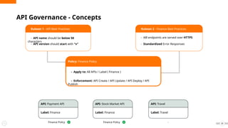 25
API Governance - Concepts
25
Ruleset 1 - API Best Practices
- API name should be below 50
characters
- API version should start with “v”
Ruleset 2 - Finance Best Practices
- Alll endpoints are served over HTTPS
- Standardized Error Responses
API: Travel
Label: Travel
-
API: Payment API
Label: Finance
Finance Policy
API: Stock Market API
Label: Finance
Finance Policy
Policy: Finance Policy
- Apply to: All APIs / Label ( Finance )
- Enforcement: API Create / API Update / API Deploy / API
Publish
 