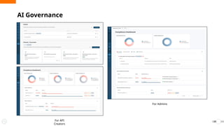 AI Governance
29
For Admins
For API
Creators
 