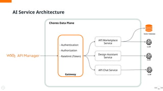 AI Service Architecture
51
- Authentication
Gateway
- Authorization
- Ratelimit (Token)
API Marketplace
Service
Design Assistant
Service
API Chat Service
Vector Database
Choreo Data Plane
LLM
LLM
LLM
 