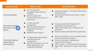 Gateway Type When to Use Key Differences
Universal Gateway
● For centralized API
management with advanced
mediation.
● Best for complex API
transformations, security, and
governance.
● Advanced mediation – Routing, transformation,
and enrichment.
● Centralized security & access control – OAuth,
OIDC, SAML.
Kubernetes Gateway
(K8s-Native, Envoy-
Based)
● For K8s-native API
management
● Best for Kubernetes-based
deployments requiring
scalability.
● Replacement for Ingress
● Envoy-powered & CNCF Gateway API –
Kubernetes-native architecture.
● CRD-based configuration – Declarative API
definitions.
● Dynamic scaling with Kubernetes autoscaling
Immutable Gateway
(Lightweight &
Decentralized)
● For lightweight, decentralized,
and edge-ready API
management.
● Best for microservices, IoT, and
offline deployments with
independent gateways.
● Microservice-friendly – Runs alongside services
without a central control plane.
● Secure & immutable – Optimized for
containerized workloads.
● Offline support – Disconnected API processing.
● Edge-ready – Optimized for edge computing &
IoT.
9
 