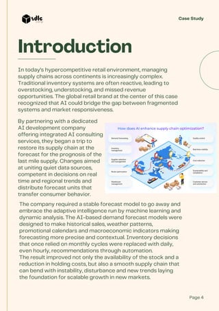 AI-Driven Inventory Optimization for a Global Retail Brand. | PDF