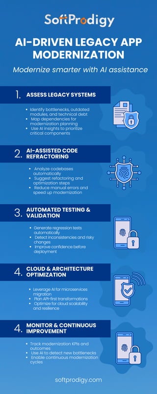 Legacy App Modernization: Transforming Outdated Systems into Future ...