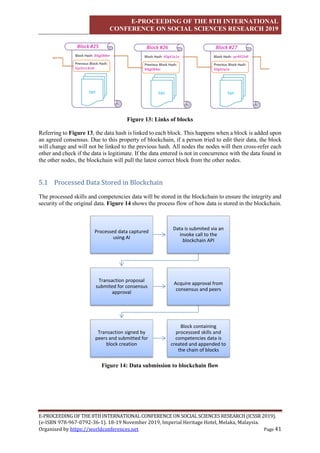 E-PROCEEDING OF THE 8TH INTERNATIONAL
CONFERENCE ON SOCIAL SCIENCES RESEARCH 2019
E-PROCEEDING OF THE 8TH INTERNATIONAL CONFERENCE ON SOCIAL SCIENCES RESEARCH (ICSSR 2019).
(e-ISBN 978-967-0792-36-1). 18-19 November 2019, Imperial Heritage Hotel, Melaka, Malaysia.
Organised by https://worldconferences.net Page 41
Figure 13: Links of blocks
Referring to Figure 13, the data hash is linked to each block. This happens when a block is added upon
an agreed consensus. Due to this property of blockchain, if a person tried to edit their data, the block
will change and will not be linked to the previous hash. All nodes the nodes will then cross-refer each
other and check if the data is legitimate. If the data entered is not in concurrence with the data found in
the other nodes, the blockchain will pull the latest correct block from the other nodes.
5.1 Processed Data Stored in Blockchain
The processed skills and competencies data will be stored in the blockchain to ensure the integrity and
security of the original data. Figure 14 shows the process flow of how data is stored in the blockchain.
Figure 14: Data submission to blockchain flow
Processed data captured
using AI
Data is submited via an
invoke call to the
blockchain API
Transaction proposal
submited for consensus
approval
Acquire approval from
consensus and peers
Transaction signed by
peers and submitted for
block creation
Block containing
processsed skills and
competencies data is
created and appended to
the chain of blocks
 
