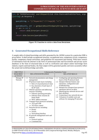 E-PROCEEDING OF THE 8TH INTERNATIONAL
CONFERENCE ON SOCIAL SCIENCES RESEARCH 2019
E-PROCEEDING OF THE 8TH INTERNATIONAL CONFERENCE ON SOCIAL SCIENCES RESEARCH (ICSSR 2019).
(e-ISBN 978-967-0792-36-1). 18-19 November 2019, Imperial Heritage Hotel, Melaka, Malaysia.
Organised by https://worldconferences.net Page 45
func (m *AIOSGChaincode) searchKeyword(stub shim.ChaincodeStubInterface, args
[]string) pb.Response {
queryString := "{"Keywords":"+"args[0] "+"}"
queryResults, err := getQueryResultForQueryString(stub, queryString)
if err != nil {
return shim.Error(err.Error())
}
return shim.Success(queryResults)
}
Figure 19: Function to retrieve data from blockchain
6 Generated Occupational Skills Reference
A sample table of related knowledge and skills generated by the AIOSG system for a particular OSR is
given below. It shall include occupational structure, occupational area, competency levels, competency
profile, competency based curriculum, and guidelines for assessment and training. With more sources
of information from the Internet in the form of unstructured data and Government and private sector
databases in the form of structured data as well as verification and subject matter knowledge from
industry experts and lead bodies, the final output will be generated quickly and more accurately reflect
the actual real-world knowledge and skills.
OSR TITLE Cybersecurity Penetration Tester
REQUIRED
ACTIVITY
RELATED KNOWLEDGE RELATED SKILLS
Manage IP
Network
1.1 Network documentation and change
management
1.2 IP protocol stack layers including:
 Role of a layered protocol stack
 Key functions of each layer of
the IP stack
1.3 Ethernet operation and addressing
structure including:
 Ethernet operating principles
 Ethernet frame structure &
frame fields
 MAC address structure
1.4 Transport layer protocols including:
 TCP and UDP
 TCP flow control
1.5 Network devices including:
 Router
 Switch
 Networking Interface
1.6 IP network management tools and
software
 Protocol analyser
 Command line
1.1 Configuring and operating between
layers of the IP protocol stack
1.2 Interpret Ethernet features and
operations, configuration and
troubleshooting
1.3 Interpret key transport layer protocol
operations and act on them
1.4 Identifying key network devices and
their attributes
1.5 Connecting to key network devices
1.6 Utilisation of suitable tools and
software for managing IP networks
 