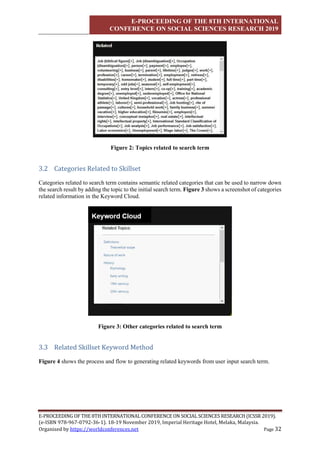 E-PROCEEDING OF THE 8TH INTERNATIONAL
CONFERENCE ON SOCIAL SCIENCES RESEARCH 2019
E-PROCEEDING OF THE 8TH INTERNATIONAL CONFERENCE ON SOCIAL SCIENCES RESEARCH (ICSSR 2019).
(e-ISBN 978-967-0792-36-1). 18-19 November 2019, Imperial Heritage Hotel, Melaka, Malaysia.
Organised by https://worldconferences.net Page 32
Figure 2: Topics related to search term
3.2 Categories Related to Skillset
Categories related to search term contains semantic related categories that can be used to narrow down
the search result by adding the topic to the initial search term. Figure 3 shows a screenshot of categories
related information in the Keyword Cloud.
Figure 3: Other categories related to search term
3.3 Related Skillset Keyword Method
Figure 4 shows the process and flow to generating related keywords from user input search term.
 