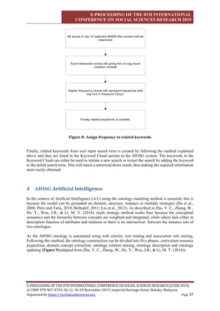 E-PROCEEDING OF THE 8TH INTERNATIONAL
CONFERENCE ON SOCIAL SCIENCES RESEARCH 2019
E-PROCEEDING OF THE 8TH INTERNATIONAL CONFERENCE ON SOCIAL SCIENCES RESEARCH (ICSSR 2019).
(e-ISBN 978-967-0792-36-1). 18-19 November 2019, Imperial Heritage Hotel, Melaka, Malaysia.
Organised by https://worldconferences.net Page 37
All words in top 10 selected WWW title content will be
tokenized
Each tokenized words will going thru to tag cloud
creation module
Higher frequency words will represent keywords with
big font in Keyword Cloud.
Finally related keywords is created.
Figure 8: Assign frequency to related keywords
Finally, related keywords from user input search term is created by following the method explained
above and they are listed in the Keyword Cloud section in the AIOSG system. The keywords in the
Keyword Cloud can either be used to initiate a new search or restart the search by adding the keyword
to the initial search term. This will return a narrowed down result, thus making the required information
more easily obtained.
4 AIOSG Artificial Intelligence
In the context of Artificial Intelligence (A.I.) using the ontology matching method is essential, this is
because the model can be grounded on element, structure, instance or multiple strategies (Hu et al.,
2008; Pirro and Talia, 2010; Belhadef, 2011; Liu et.al., 2012). As described in Zhu, Y. C., Zhang, W.,
He, Y., Wen, J.B., & Li, M. Y. (2018), multi strategy method works best because the conceptual
semantics and the hierarchy between concepts are weighted and integrated, while others lack either in
description function of attributes and relations or there is no intersection between the instance sets of
two ontologies.
As the AIOSG ontology is automated using web crawler, text mining and association rule mining,
Following this method, the ontology construction can be divided into five phases: curriculum resource
acquisition, domain concept extraction, ontology relation mining, ontology description and ontology
updating (Figure 9)(adapted from Zhu, Y. C., Zhang, W., He, Y., Wen, J.B., & Li, M. Y. (2018)).
 