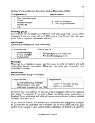 30
AI-Driven Psychometrics and Community Strategy Masterclass (AIPCS)
©Jayakumar K, 2024-25
Sample features Sample metrics
• Photo and video posts
• Stories
• Instagram Insights
• Fundraising
• Ads
• Number of followers
• Likes per photo or video
WhatsApp groups
Keep in touch with the people who matter the most. With group chats, you can share
messages, photos and videos with up to 256 people at once. You can also name your
group, mute or customize notifications, and more.
Opportunities
Synchronous messaging for small communities.
Sample features Sample metrics
• Instant messaging
• Secure encryption
• Invitation only
• Number of group chat participants
• Number of messages per day
Messenger
Messenger is a messaging service. Use Messenger to make connections and build
relationships through conversation. Messenger can make your community more
accessible to members.
Opportunities
Make connections through conversation.
Sample features Sample metrics
• Send direct or group messages
• Make voice and video calls
• Automated messages for your Page
• Number of messages per day
• Number of connections
Remember that some platforms will be better at achieving specific community objectives
than others. For instance, if you need to foster member-to-member connections, a
Facebook Group would work well, while an Instagram account would be better suited to
building a visual experience.
As you choose a platform, think about how to tailor content and engagement strategies
to accommodate its capabilities and constraints. We will review tactics to make your
content more engaging in future lessons, but these strategies will depend on the platform
 