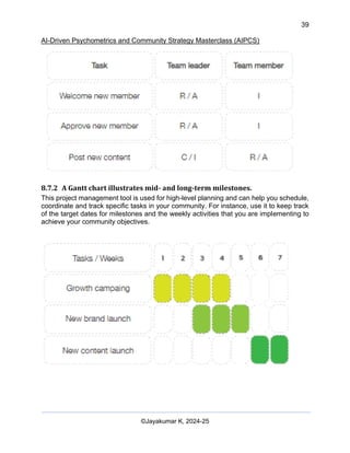 39
AI-Driven Psychometrics and Community Strategy Masterclass (AIPCS)
©Jayakumar K, 2024-25
8.7.2 A Gantt chart illustrates mid- and long-term milestones.
This project management tool is used for high-level planning and can help you schedule,
coordinate and track specific tasks in your community. For instance, use it to keep track
of the target dates for milestones and the weekly activities that you are implementing to
achieve your community objectives.
 