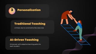 AI - Driven Teaching Pedagogy