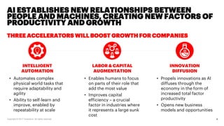 Artificial intelligence: Driving future growth in Singapore- Accenture ...