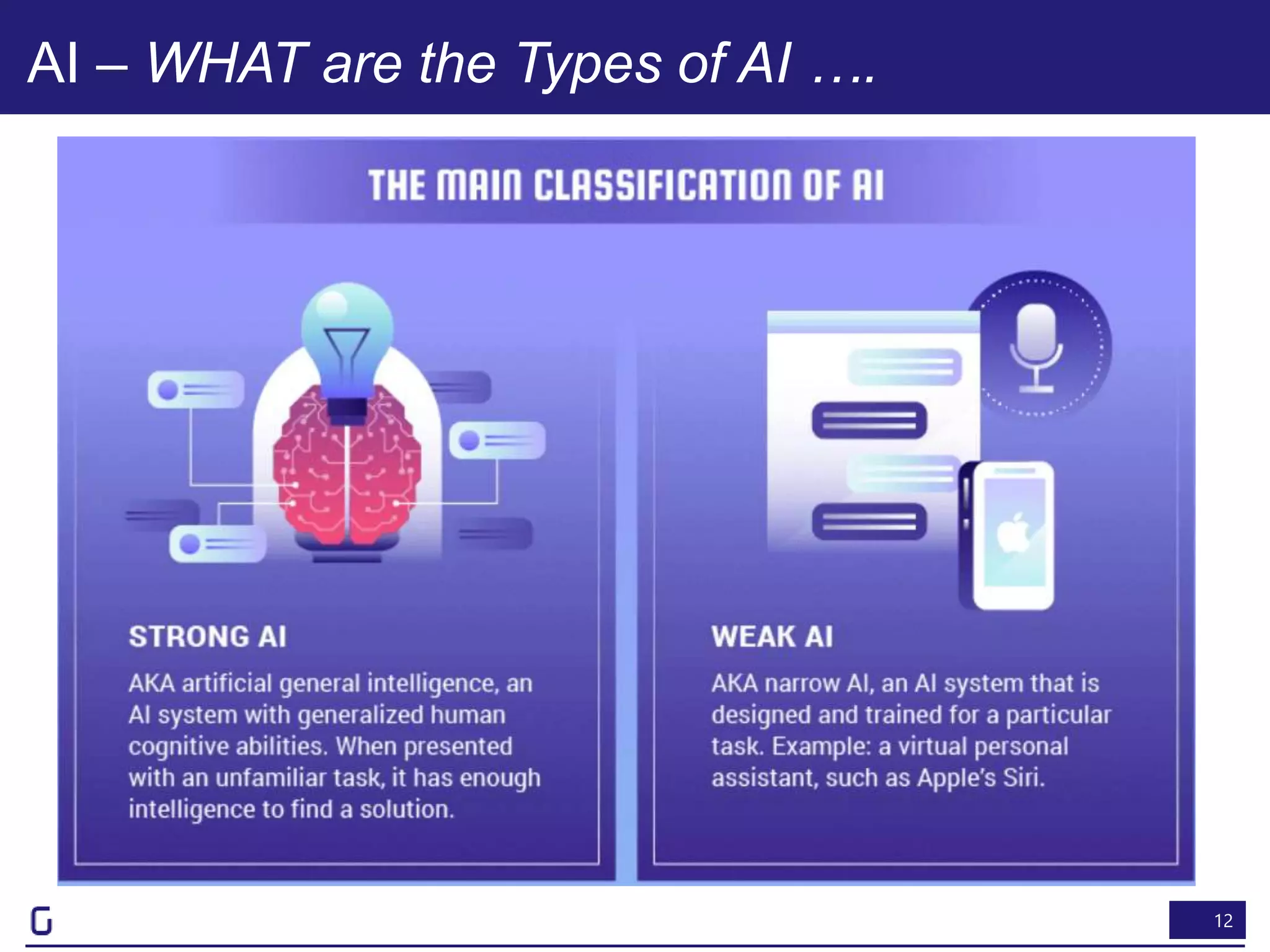 12
AI – WHAT are the Types of AI ….
 