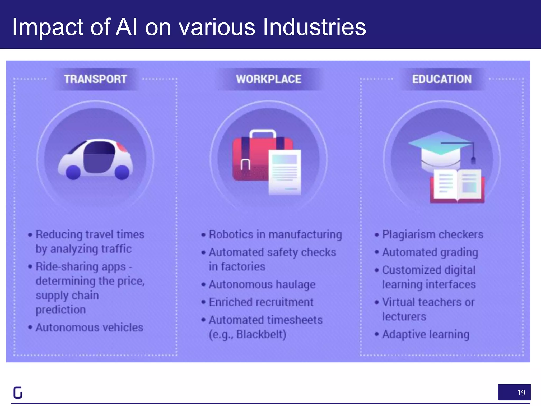 19
Impact of AI on various Industries
 