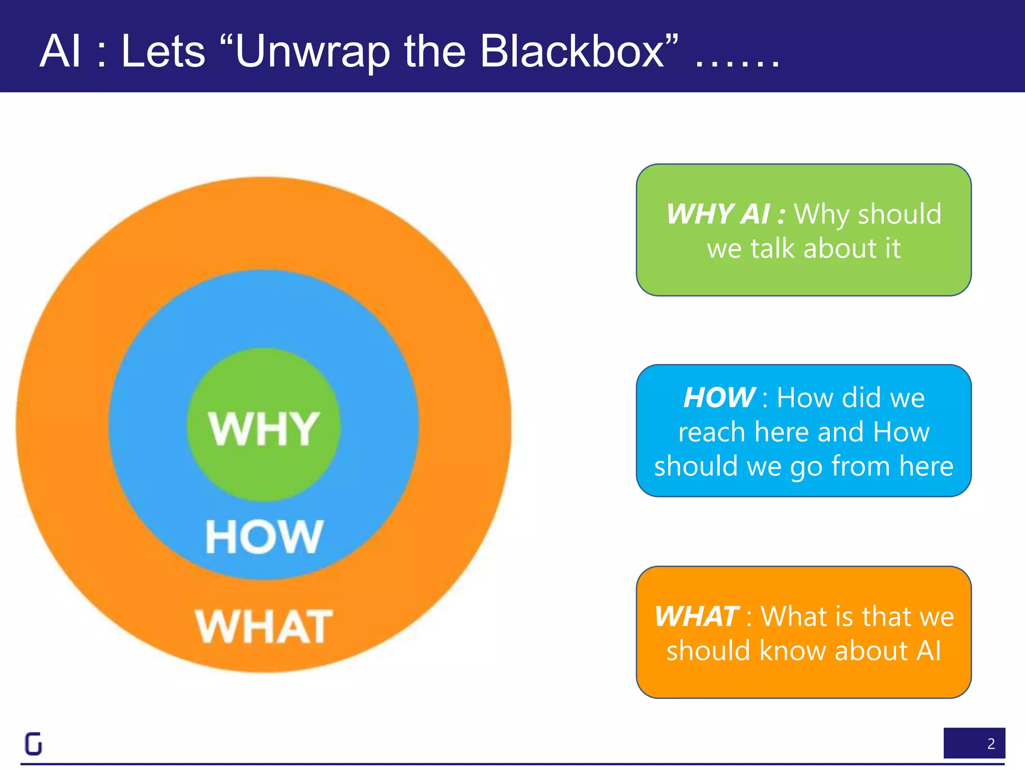 2
AI : Lets “Unwrap the Blackbox” ……
WHY AI : Why should
we talk about it
HOW : How did we
reach here and How
should we go from here
WHAT : What is that we
should know about AI
 
