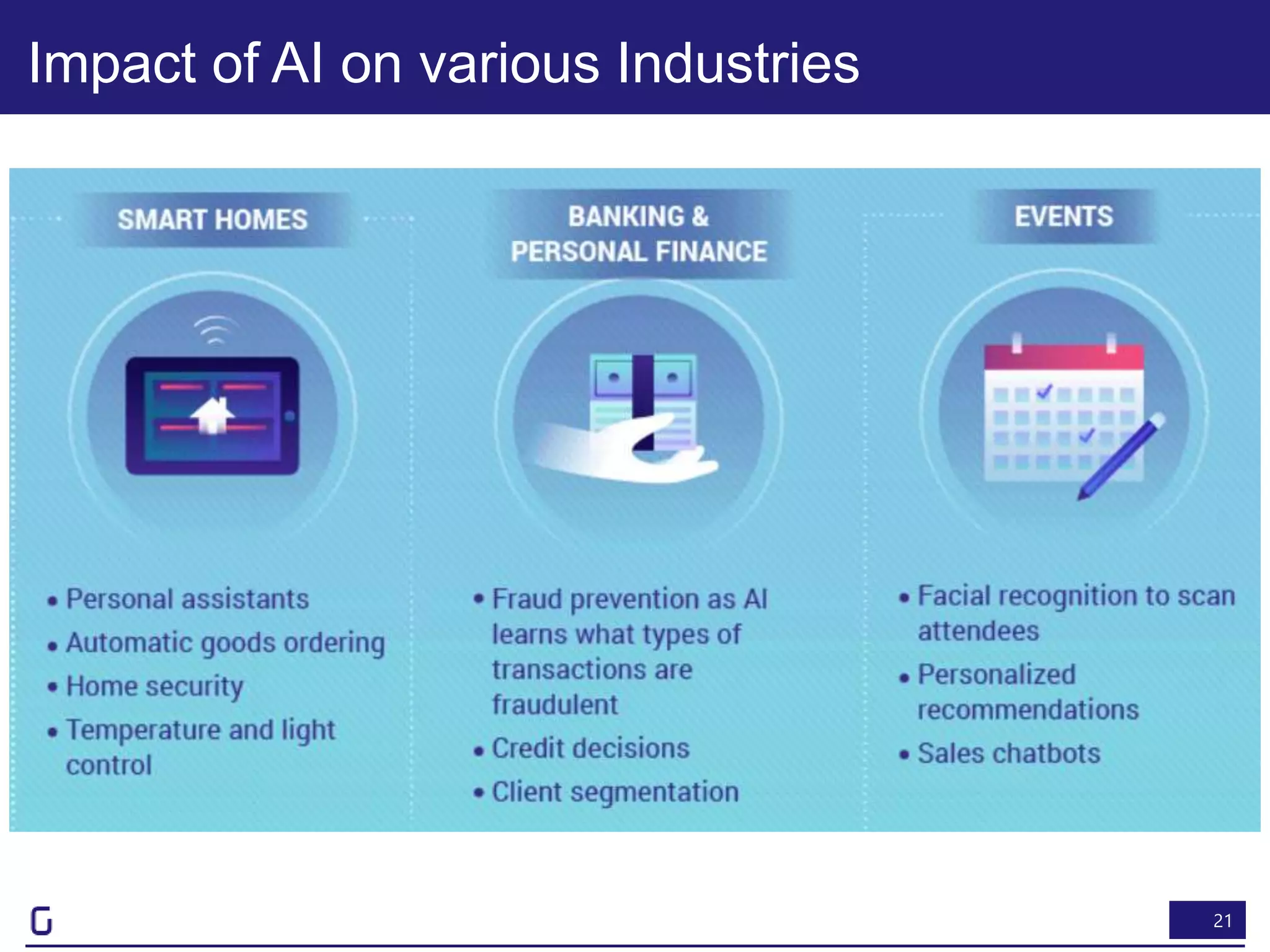 21
Impact of AI on various Industries
 