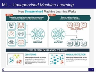 15
ML – Unsupervised Machine Learning
 