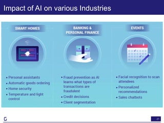 21
Impact of AI on various Industries
 