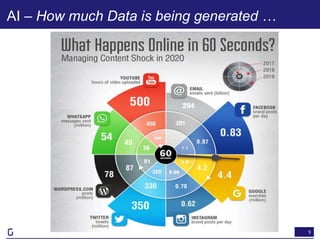 9
AI – How much Data is being generated …
 