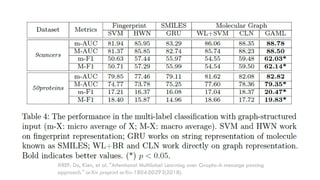 #REF: Do, Kien, et al. "Attentional Multilabel Learning over Graphs-A message passing
approach." arXiv preprint arXiv:1804.00293(2018).
 