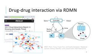 Drug-drug interaction via RDMN
3/11/2019 21
𝑴𝑴1 … 𝑴𝑴𝐶𝐶
𝒓𝒓𝑡𝑡
1
…𝒓𝒓𝑡𝑡
𝐾𝐾
𝒓𝒓𝑡𝑡
∗
Controller
Write𝒉𝒉𝑡𝑡
Memory
Graph
Query Output
Read
heads
#REF: Pham, Trang, Truyen Tran, and Svetha Venkatesh. "Relational
dynamic memory networks." arXiv preprint arXiv:1808.04247(2018).
 