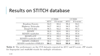 Results on STITCH database
3/11/2019 22
 