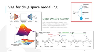 VAE for drug space modelling
3/11/2019 26
Model: SMILES  VAE+RNN
#REF: Gómez-Bombarelli, Rafael, et al.
"Automatic chemical design using a data-
driven continuous representation of
molecules." ACS Central Science (2016).
Gaussian
hidden
variables
Data
Generative
net
Recognising
net
 