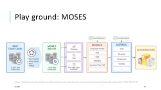 Play ground: MOSES
3/11/2019 30
https://medium.com/neuromation-io-blog/moses-a-40-week-journey-to-the-promised-land-of-molecular-generation-78b29453f75c
 