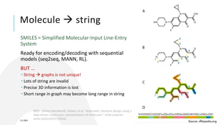 Source: wikipedia.org
Molecule  string
SMILES = Simplified Molecular-Input Line-Entry
System
Ready for encoding/decoding with sequential
models (seq2seq, MANN, RL).
BUT …
 String  graphs is not unique!
 Lots of string are invalid
 Precise 3D information is lost
 Short range in graph may become long range in string
3/11/2019 9
#REF: Gómez-Bombarelli, Rafael, et al. "Automatic chemical design using a
data-driven continuous representation of molecules." arXiv preprint
arXiv:1610.02415 (2016).
 