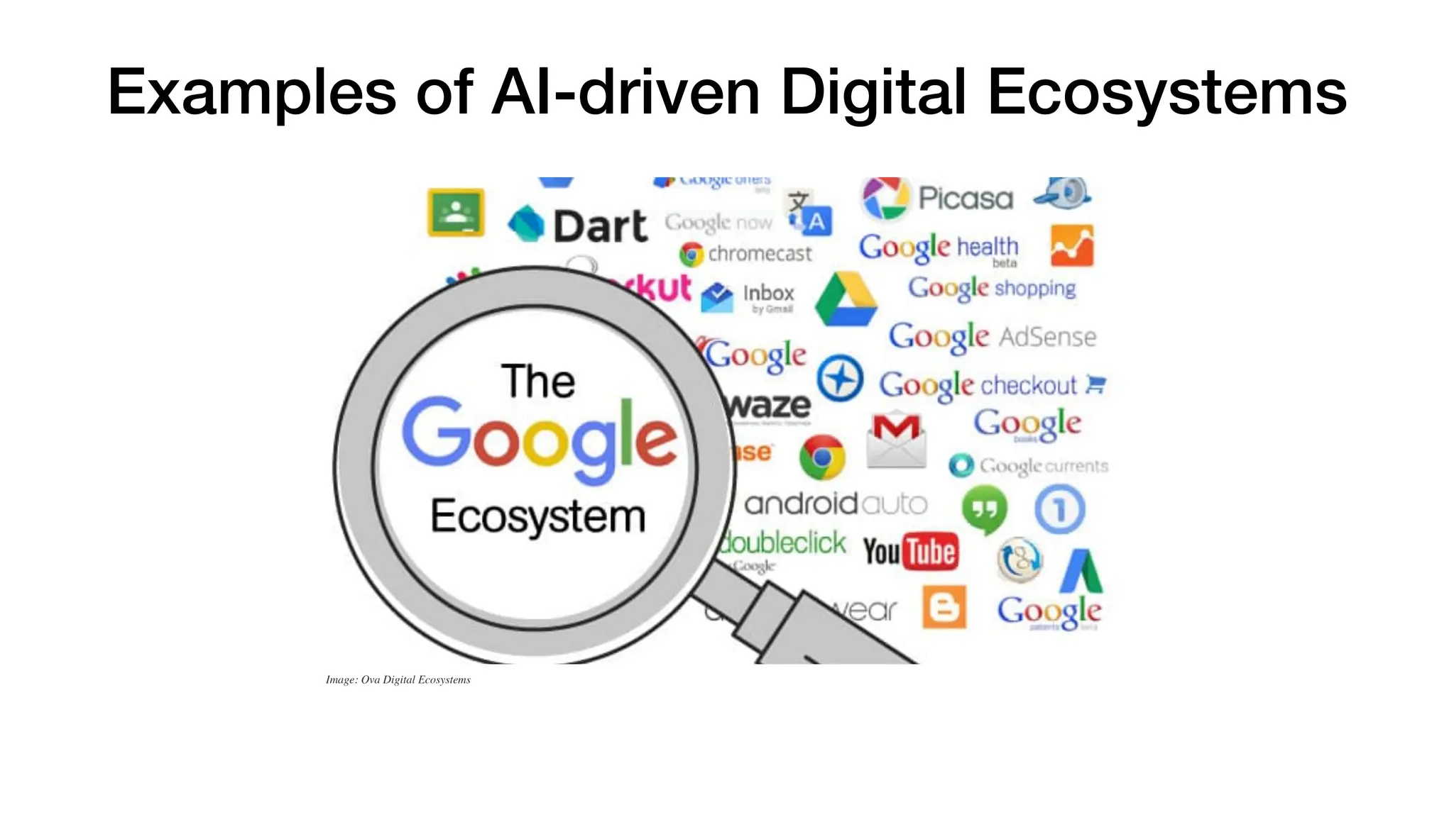 Examples of AI-driven Digital Ecosystems
Image: Ova Digital Ecosystems
 