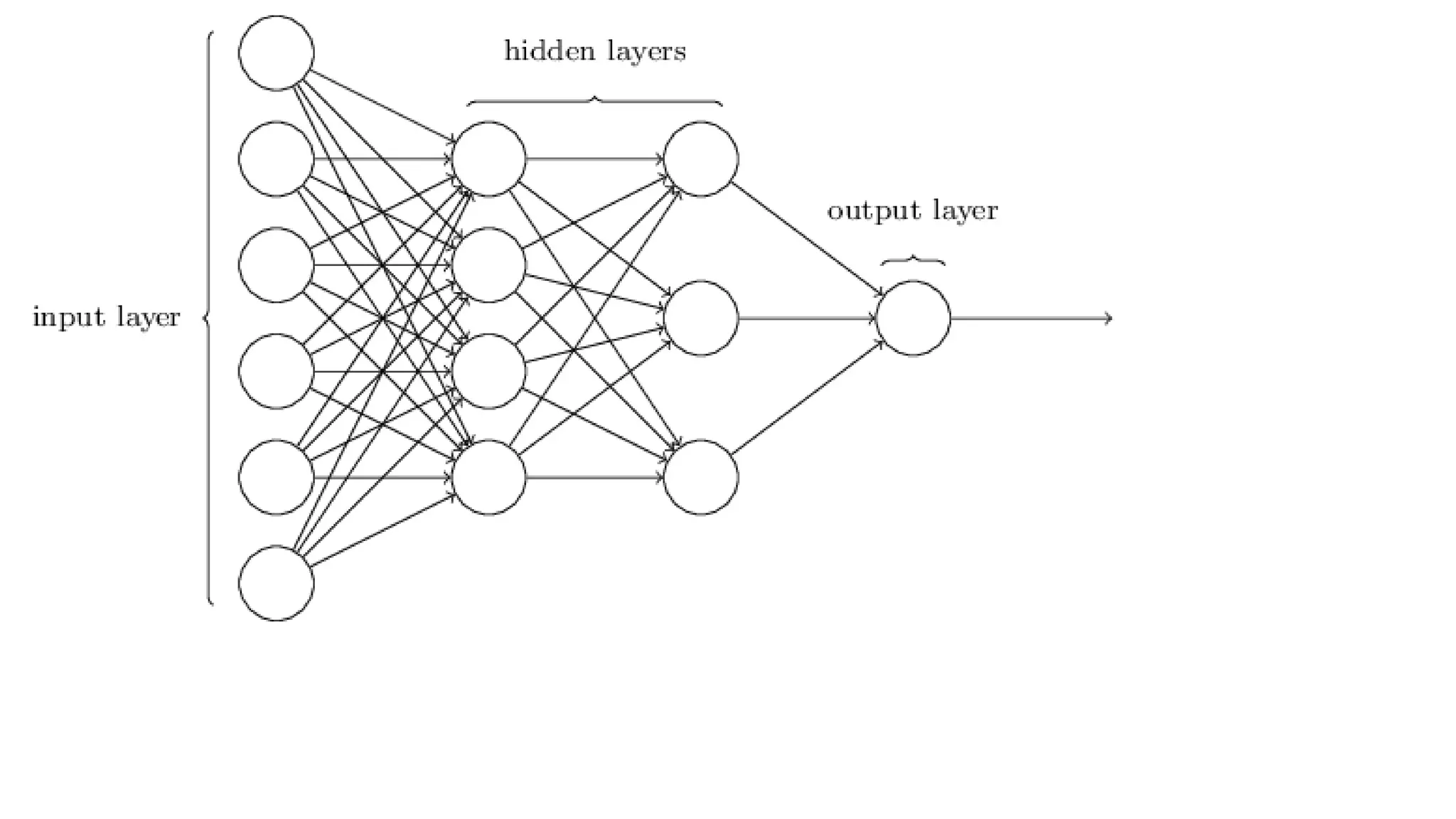 Neural Networks and Deep Learning: An Intro | PPT